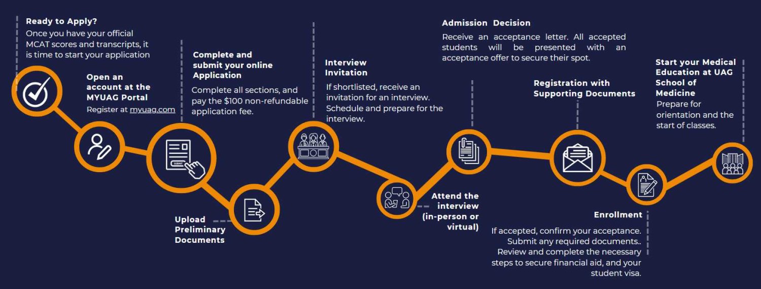 UAG School of Medicine Admission Requirements