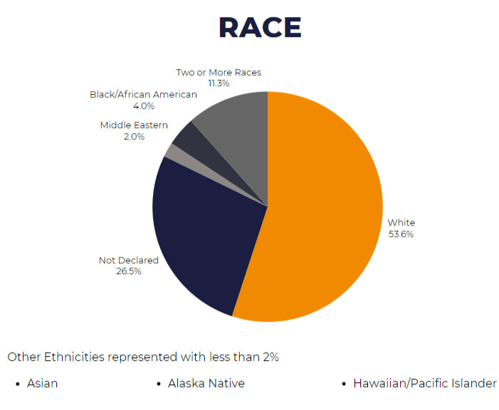 UAG School of Medicine Quick Look