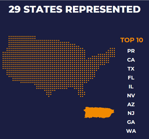 UAG School of Medicine Quick Look