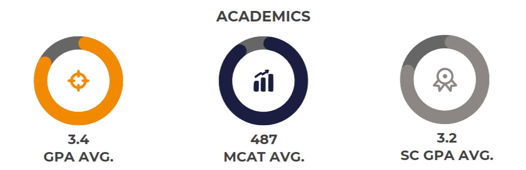 UAG School of Medicine Quick Look