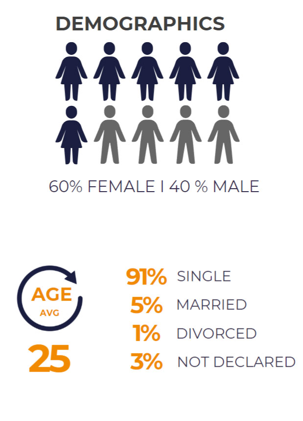 UAG School of Medicine Quick Look