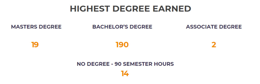 UAG School of Medicine Quick Look