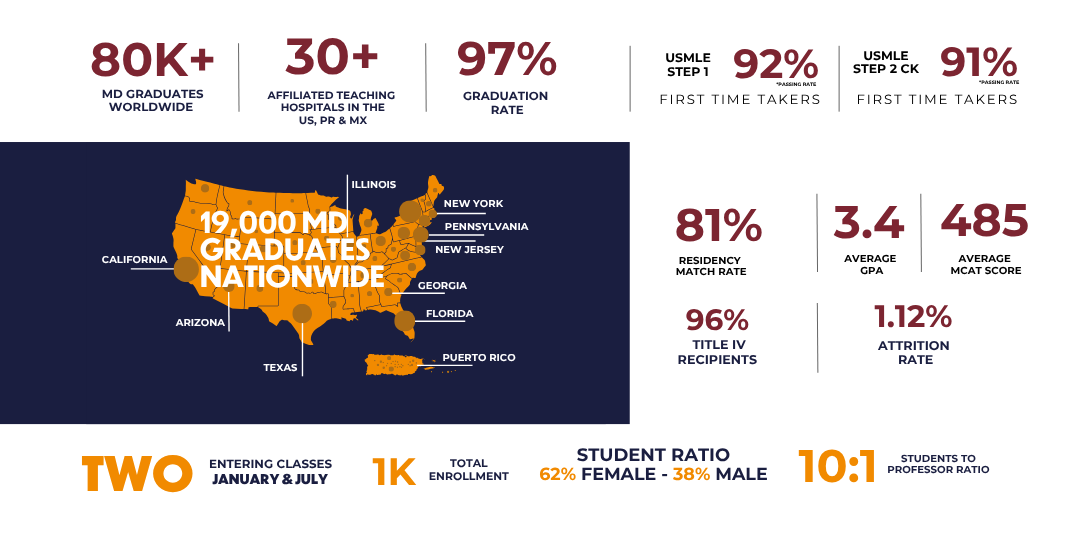 UAG School of Medicine I Your Pathway to Residency Success Starts at UAG | UAG