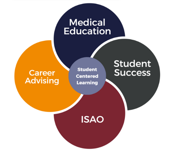 UAG School of Medicine Medical Education